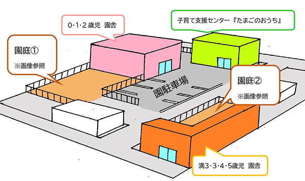 認定こども園俯瞰図