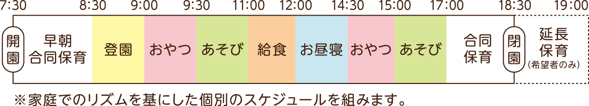 デイリープログラム